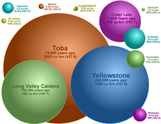 Illustration for article titled How to Measure the Explosive Power of Volcanoes